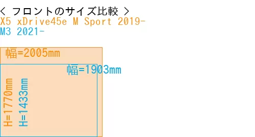 #X5 xDrive45e M Sport 2019- + M3 2021-